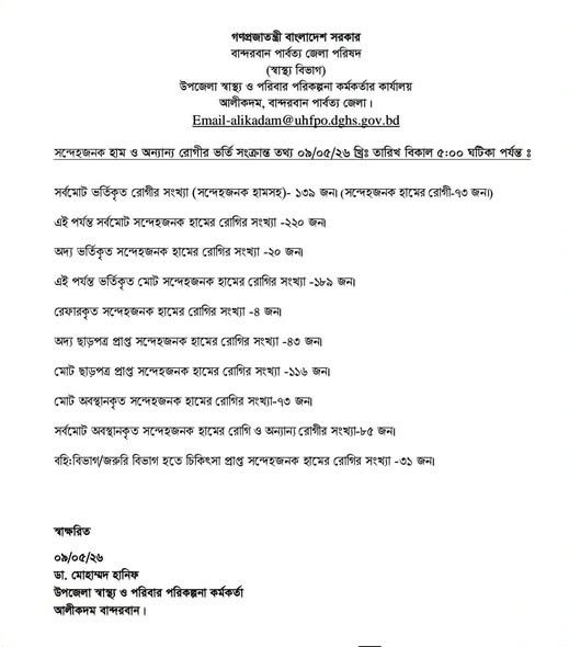 আলীকদমে হাম পরিস্থিতির অবনতি: একদিনে ভর্তি ২০ জন, মোট আক্রান্ত ২২০